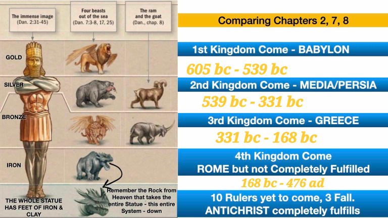 REVELATION The Final Separation Chapter Six (A) Daniel’s 70th Week ...